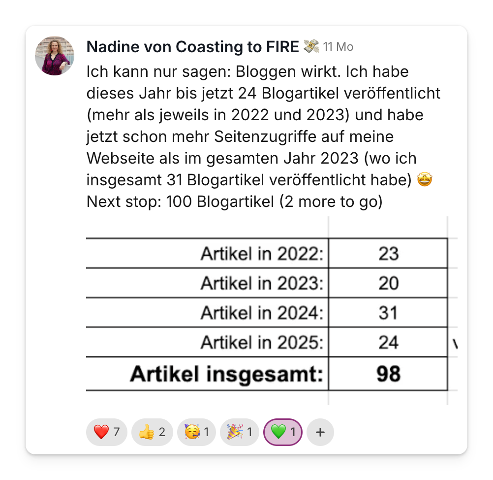 Community-Beitrag: mehr Blogartikel und mehr Zugriffe als in den Jahren davor