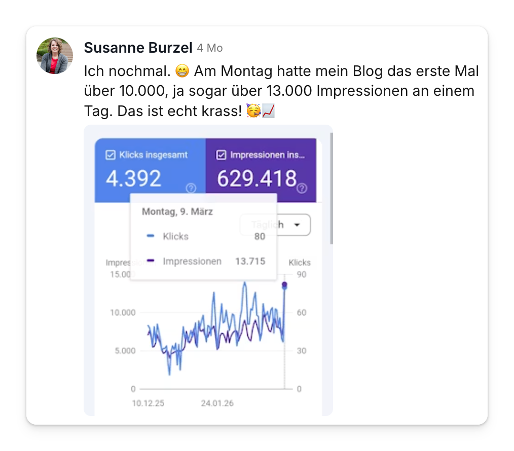 Community-Beitrag von Susanne Burzel: erstmals über 13.000 Impressionen an einem Tag